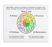 TAMDDBPJD STEM Education Poster Ohms Law Wheel Physics Reference Canvas Wall-Art for Classroom Learning and Science Study Room Decor(Framed,08x12inch(20x30cm))