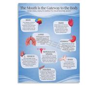 TAMDDBPJD Teeth Hygiene Chart Oral Health Care Infographic Poster Canvas Print Wall-Art Educational for Clinic Home Office(Unframed,08x12inch(20x30cm))