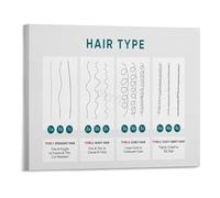 TAMDDBPJD The Complete Hair Health Guide Texture Curl Pattern and Nutrition Poster Canvas Wall-Art for Bathroom Bedroom(Framed,16x24inch(40x60cm))