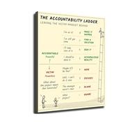 TAMDDBPJD The Ladder of Accountability Chart Professional Development Canvas Wall-Art for Office Study Room Decor(Framed,08x12inch(20x30cm))