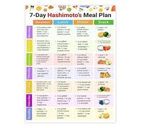 TAMDDBPJD Thyroid Health and Hashimoto Meal Plan 7 Day Autoimmune Diet Food Guide Chart for Kitchen Clinic Office Decor(Unframed,16x24inch(40x60cm))