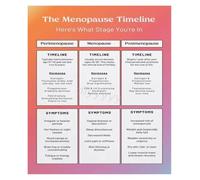 TAMDDBPJD Tranquil Home Canvas Art for Menopause Awareness Womens Health Signs and Symptoms Poster for Bedroom or Living Room(Unframed,16x24inch(40x60cm))