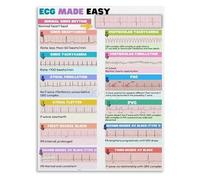 TAMDDBPJD Vet Tech Essential ECG Cheat Sheet Canvas Art For Animal Hospital Staff Room Or As A Graduation Gift Idea(Framed,08x12inch(20x30cm))