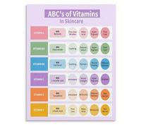 TAMDDBPJD Vitamin Skincare Blueprint A B3 C E Canvas Art for Modern Apothecary Style Bathroom or Salon Decor(Framed,12x18inch(30x45cm))