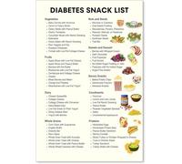 TAMDDBPJD Wellness Food Chart Healthy Snack Options Meal Planning Guide Wall-Art Print for Kitchen Home Bedroom Decor(Unframed,08x12inch(20x30cm))