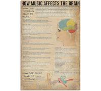 TammieLove Cartel decorativo de pared con texto en inglés «How Music Affects The Brain» para el hogar y el jardín, 20,3 x 30,5 cm