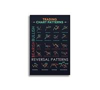 TANYANG Póster Con Patrón De Candelabro Picofyou Negro, Mercado De Valores, Gráficos De Forex, Arte De Wall Street, Decoración Para El Hogar Y La Oficina 40X50Cm Sin Marco