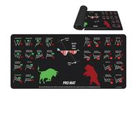 tapices Day Trading - Alfombra grande con patrón lavable | tapiceríaOficina decoración de acciones, base de goma antideslizante | Oficina escolar en casa | Oficina de negociación, análisis finan