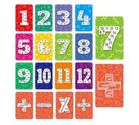 Tarjetas de aprendizaje multiplicadas: mantel brillante, placas de ejercicios de matemáticas, juego de pósteres de factor de aprendizaje rápido, juego de actividad de panel de memoria para aula, juego