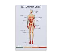 Tattoo Pain Chart Poster - Pain Levels and Influencing Factors Reference Guide Wall Art for Tattoo Shop Studio Decor(Framed,08X12inch(20X30cm))