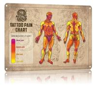 Tattoo Tolerance Metal Sign Comical Body Map Pain Gradient Light Moderate Extreme Scale for Apprentice Training Area Break Room Wall-Art 8 X 12 inch