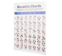 Tbest Poster de Notas de Acordes de Mandolina Práctica, Acordes Menores Disminuidos Menores, Adecuados para Jugadores AB, 22.4x16.1in