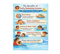 TCYNNQVD Early Childhood Swim Benefits Poster Canvas Wall-Art for Swim School Water Decor(Framed,16x24inch(40x60cm))