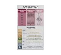 TCYNNQVD ELA Classroom Poster Conjunctions Anchor Chart Grammar Wall-Art Types of Conjunctions for Teachers Language Arts Students Educational Resource (Unframed,08X12inch(20X30cm))