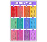 TCYNNQVD Elementary School Multiplication Chart - Times Table Educational Poster for Math Classroom Decor, Back to School Supplies(Framed,12x18inch(30x45cm))