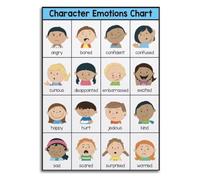 TCYNNQVD Feeling Faces Character Emotion Poster
