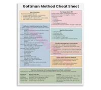 TCYNNQVD Healthy Relationship Guidelines Poster Communication Trust Respect Print For Marriage Counselor Office Wall-Art(Unframed,16x24inch(40x60cm))