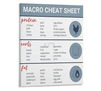 TCYNNQVD Macro Counting Cheat Sheet Poster Lean Protein Sources Chart Fitness Nutrition Decor for Active Lifestyle(Framed,16x24inch(40x60cm))