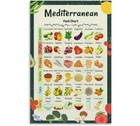 TCYNNQVD Mediterranean Diet for Healthy Living: Food Chart & Grocery List Poster, Canvas Wall-Art for Kitchen(Framed,12x18inch(30x45cm))