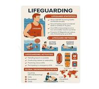 TCYNNQVD Modern Lifeguard Rules Sign Educational Canvas Print for Water Park or Hotel Pool Area(Framed,08x12inch(20x30cm))