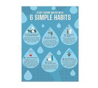 TCYNNQVD Modern Save Water Tips Illustration Canvas Print for Restaurant or Hotel Eco Office Decor(Unframed,12x18inch(30x45cm))