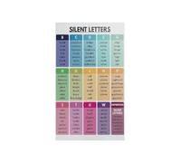 TCYNNQVD Phonics Silent Letters Poster Classroom Elementary Pronunciation Chart Teacher Supplies Grammar Wall-Art Fun Educational Decor Reading(Framed,16x24inch(40x60cm))
