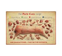 TCYNNQVD Pork Butcher Guide Poster: Vintage Meat Cuts Chart, Farmhouse Kitchen Wall-Art for BBQ & Grilling Lovers(Framed,12x18inch(30x45cm))