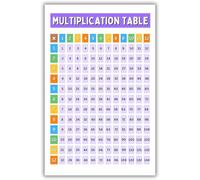 TCYNNQVD Times Table Multiplication Chart Poster - Elementary School Math Classroom Decor, Back to School Supplies(Unframed,12x18inch(30x45cm))