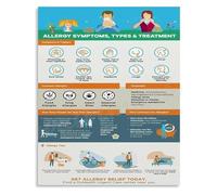 TCYNNQVD Understanding Allergies Poster Immune Response Histamine Reaction For School Health Office Pharmacist Desk Wall(Unframed,16x24inch(40x60cm))
