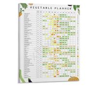 TCYNNQVD Vegetable Garden Poster Planting Chart Seed Starting Guide