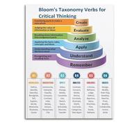 Teacher Gift Bloom Cognitive Taxonomy Verbs Poster Canvas Wall Art Educational Office Decor(Framed,12x18inch(30x45cm))