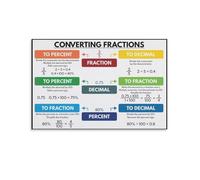 Teacher Math Resource - Fractions Decimals Percentages Poster, Educational Anchor Chart for 4th, 5th, 6th Grade(Framed,16x24inch(40x60cm))