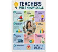 Teacher Skills Classroom Management Poster School Office Wall-Art Canvas Print Organization(Framed,12x18inch(30x45cm))