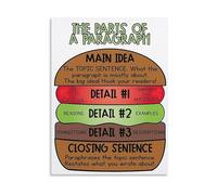 Teaching Paragraph Writing Hamburger Structure Method Poster Canvas Print Wall Art for Classroom(Framed,12x18inch(30x45cm))
