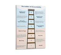 Team Accountability Poster The Ladder Canvas Painting for Office Conference Room Leadership Development Coaching Tool(Framed,12X18inch(30X45cm))