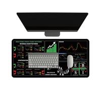 Teclado del mercado de valores, tarifa de teclado para el mercado de valores | para oficinas de teclado de gran mercado | 11.8x31.5 pulgadas, plantillas gráficas de mejilla con trucos con
