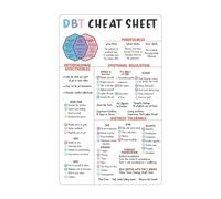 Teen Mental Health Canvas Poster, Set of Dialectical Behavior Therapy Skills Wall Art Chart for Classroom Decor(Unframed,16x24inch(40x60cm))