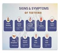 Teething Stage Poster Infant Care Wall-Art for Parents Canvas Print Educational Nursery Decor Bedroom Living Room(Unframed,12x18inch(30x45cm))