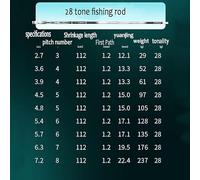 Telescópico portátil Caña de Pescar Mano Plataforma Dura Ultraligera(3.6m)