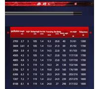 Telescópico portátil Caña de Pescar Plataforma Carbono Mano for Carpas for crucianas(5.4M)