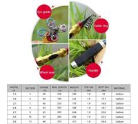 Telescópico portátil Cañas de Pescar Corta Distancia, cañas telescópicas Fibra, Aparejos Pesca telescópicos Carbono(1.8m)