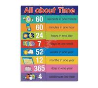 Telling Time Educational Poster for Teachers Classroom Decor First Grade Second Grade School Wall Art Learning Time Tool(Unframed,12x18inch(30x45cm))