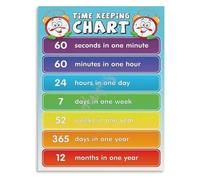 Telling Time Poster Clock Educational Poster for Classroom Decor Kindergarten First Grade Learning Tool Time Management Chart(Framed,08x12inch(20x30cm))
