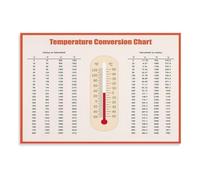 Temperature Cheat Sheet Poster Celsius Fahrenheit Kelvin Conversion Chart Science Wall Art for Classroom Kitchen Lab Engineering Study(Framed,12x18inch(30x45cm))
