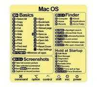 TEMU 1 guía de referencia rápida, pegatinas de atajos de teclado para Macbook, compatible con Pro de 13-16 pulgadas (M1+Intel) y Word/Excel
