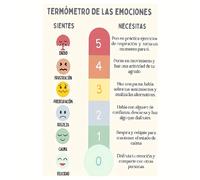 TEMU 1 Póster de Sin "Termómetro de Español" - 12x18 Pulgadas, Bilingüe de Inteligencia Emocional con y de Autorregulación, para Aula o Oficina, Decoración , Diseño Detallado del Termómetro de