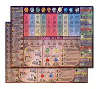 TEMU 2D , 2D , 2 piezas Léa el Póster Numerología, información sobre los significados de , Astrología, y Los 4 , 11 X 14 Pulgadas (Sin )