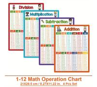 TEMU Cuadro de aprendizaje de operaciones matemáticas - , , multiplicación, división - Materiales de educación temprana - Suministros de aula para - Ayudas de enseñanza para - matemático