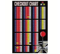 TEMU Guía del de Dardos de Pared en - Sin Marco 18x12" Póster de Tabla de Puntuación para Club de Dardos, Sala de Ajedrez y Decoración de