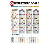 TEMU Póster de Escalas Pentatónicas de Estilo Art Deco para Guitarra, Impresión de Tinta sin Marco, de Pared Educativo de Teoría Musical, Orientación Vertical - el de Escalas de Guitarra